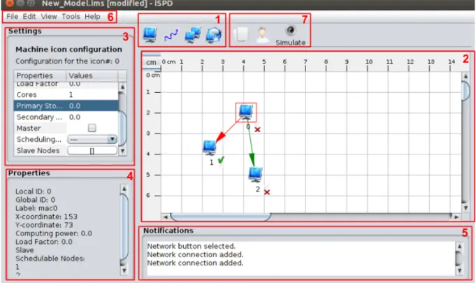 Figura 4 – Interface icônica do iSPD