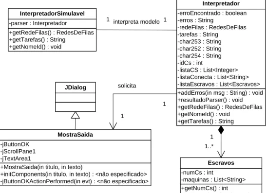 Figura 3.3: Diagrama de classes UML. 