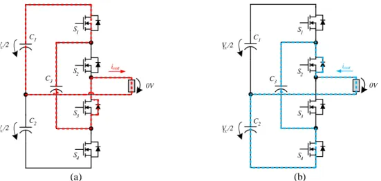 Figura 2.16 – Estados 3 e 4 de funcionamento do inversor Capacitor Clamped: (a) i out  &gt; 0; (b) i out  &lt; 0