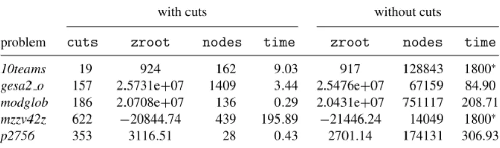 Table 3 Impact of cuts.