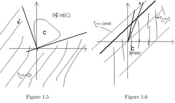 Figure 1.5 Figure 1.6
