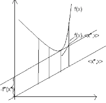 Figure 5.1 According to the definition we have