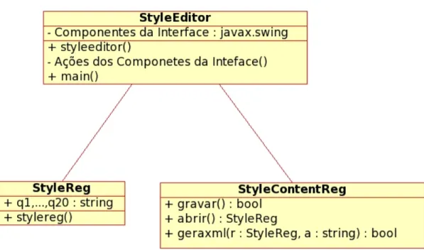 Figura 3.4 – Organização das classes do Style Editor 