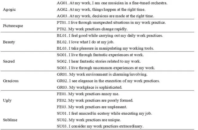 Figure 2 – Items of the organizational aesthetic perception scale (AESCATScale) 