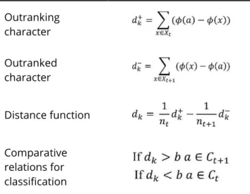 Table 3  – Equations for treating the alternatives not classified by the bh classification  limits 