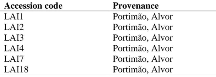 Table 4. Accessions and provenance of Limonium plants used in this work. 