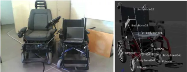 Figura 13 - Protótipos da Cadeira de Rodas Inteligente IW 