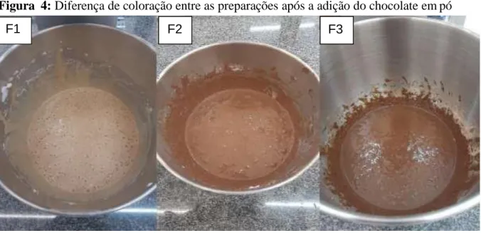 Figura  4: Diferença de coloração entre as preparações após a adição do chocolate em pó 