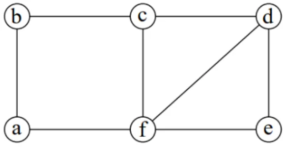 Figura 3 – Grafo que representa uma rede óptica G