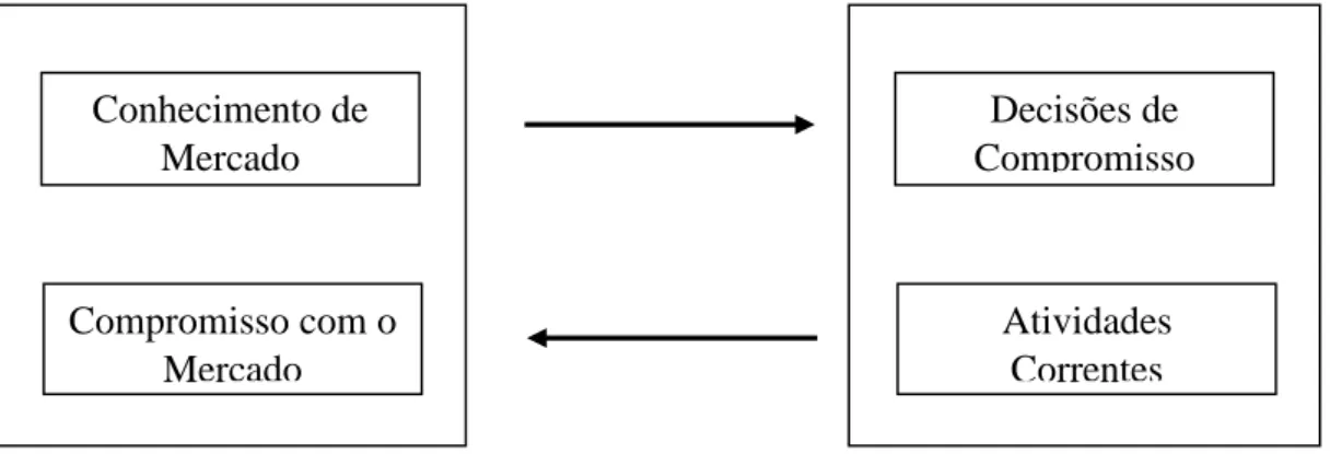 Figura 1 - Modelo de mecanismo básico de internacionalização 