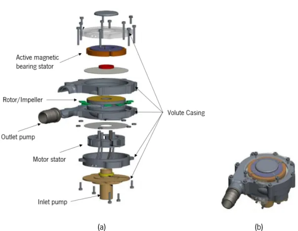 Figure 3.1 – (a) Exploded view of the ReinVAD LVAD; (b) Assembled view of the ReinVAD LVAD; adapted from Graefe 