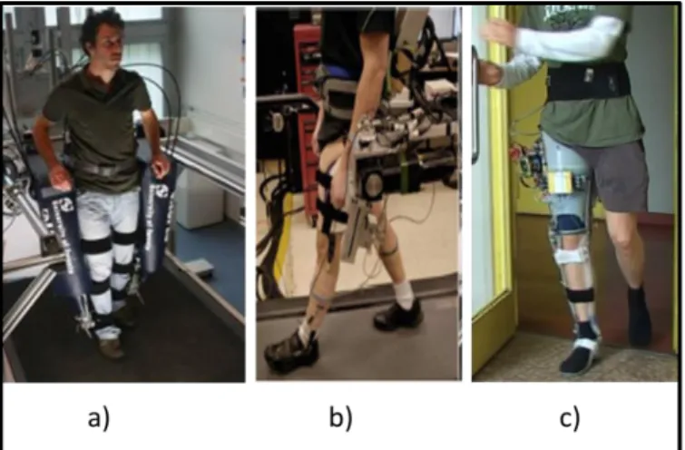 Figure  2.3  Examples  of  single  joint  exoskeletons:  a)  LOPES,  b)  ALEX  II,  c)  TUPLEE