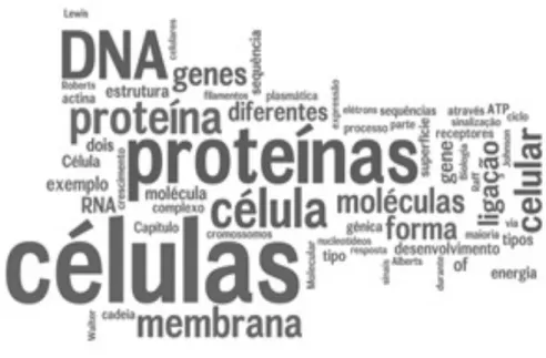 Figura  1.1:    Imagem  alusiva  à  ligação  entre  os  elementos  de  estudo  que  caracterizam  a  Biologia  Molecular (imagem adaptada da web) 
