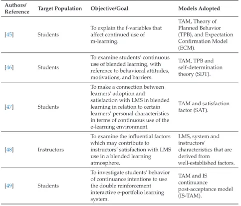 Table 1. Most relevant studies of e-learning platforms in different sectors.