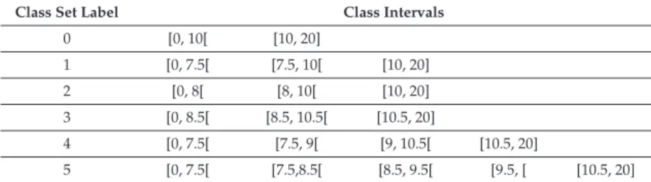 Table 1. Set of classes.
