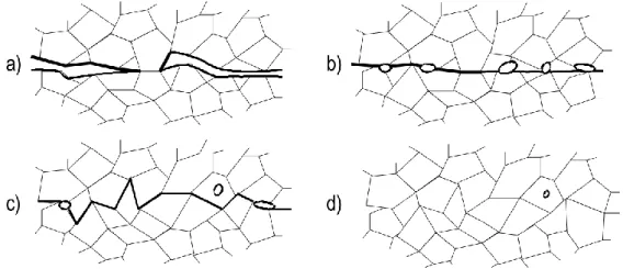 Figura 3 Representação esquemática das etapas que decorrem no processo de ligação por difusão no estado sólido  [11]