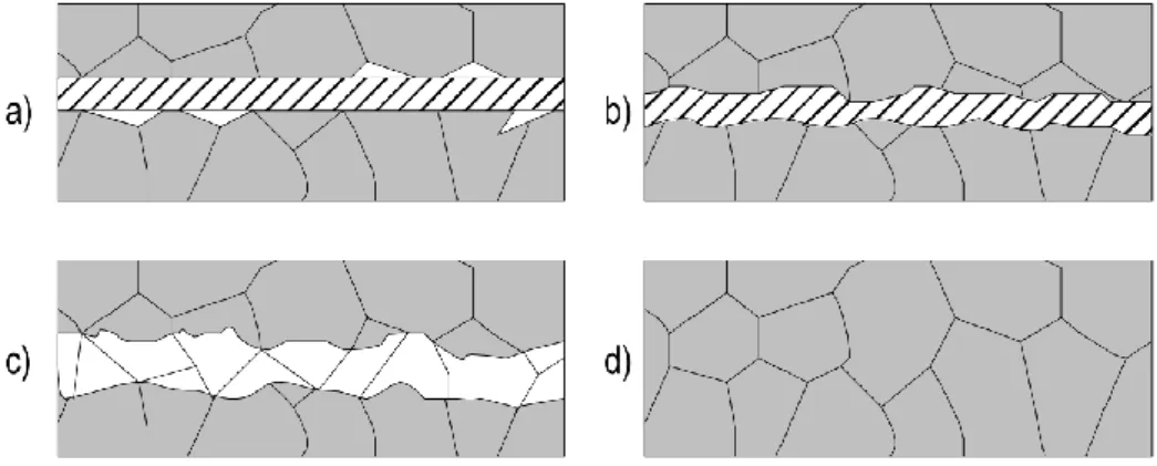 Figura 4 - Representação esquemática das etapas inerentes ao processo de brasagem por difusão [11] 