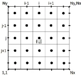 Figure 3.1 - Notation for simulation domain division (Adapted from [46]). 