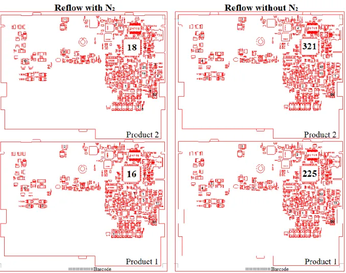 Figure 4.5 – Average of AOI pseudo-errors per component, in the Reflow soldering process with and without N 2 