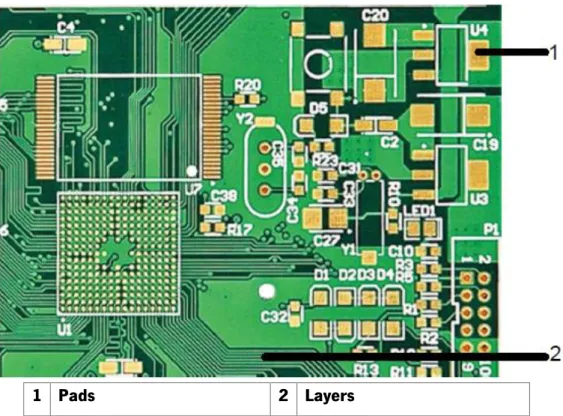 Figure 2- PCB with 2 Layers 