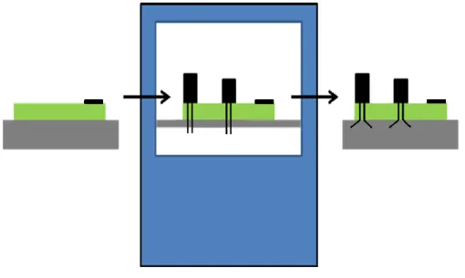 Figure 20 - Radial Insertion 