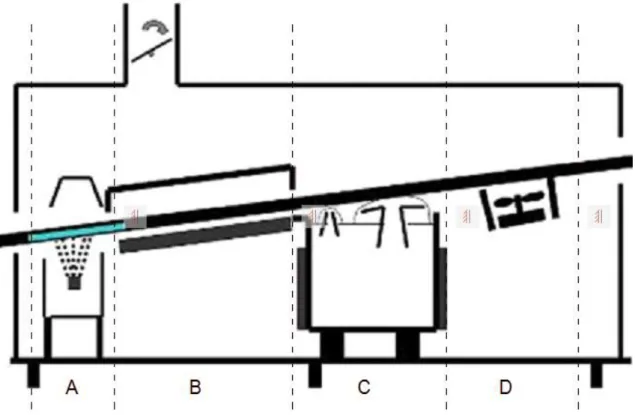Figure 25- Wave Soldering Scheme (Adapted) [28] 