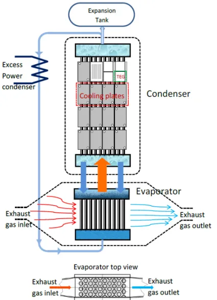 Figure 4.1- Generator Concept used as reference geometry in the calculations (adapted from [17])