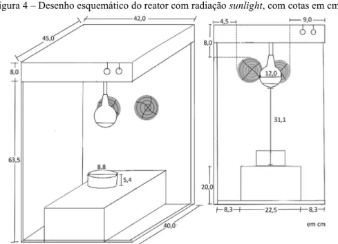 Figura 4 – Desenho esquemático do reator com radiação sunlight, com cotas em cm. 