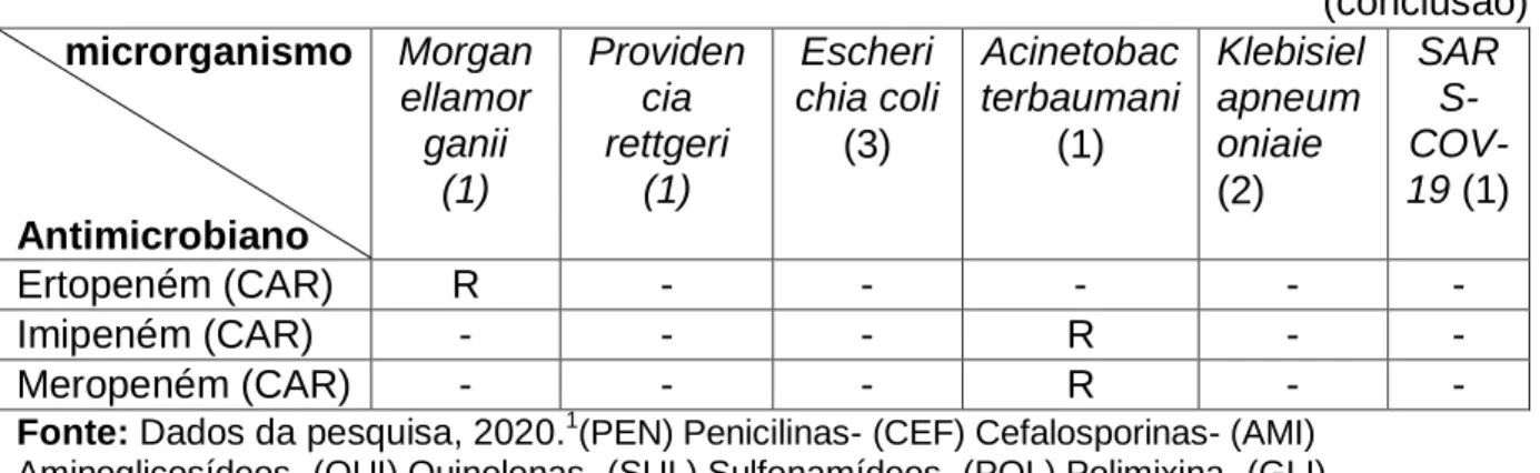 Tabela  07-  Associação  entre  as  variáveis  sociodemográficas  dos  pacientes  assistidos pela EMAD e a ocorrência de infecção no domicílio
