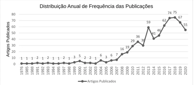 Tabela 1. Top 15 dos autores mais produtivos, instituição/afiliação, número de  citação, índice-H e País.Teresina, Piaui, Brasil