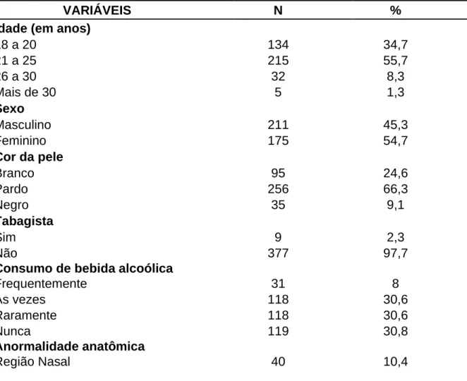 Tabela 4. Distribuição percentual das variáveis referentes ao perfil sociodemográfico  e de saúde dos estudantes do curso de graduação em odontologia e medicina (N= 