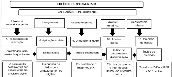 Figura 4. Representação do polo experimental, Teresina, Brasil, 2020. 