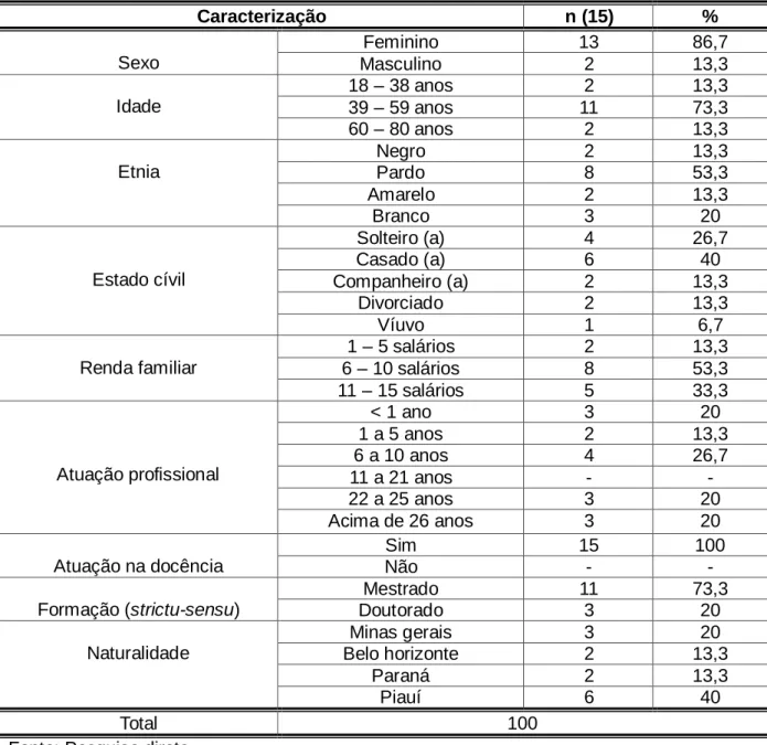 Tabela 5. Caraterização sociodemográfica dos experts teóricos e técnicos (n=15), Teresina,  Piauí, Brasil, 2020