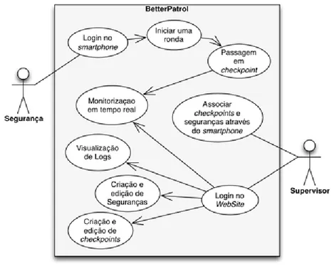 Figura 3.1: Casos de Uso