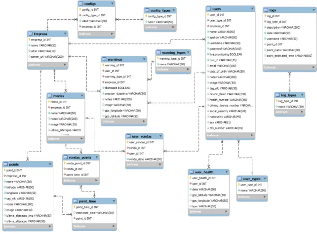 Figura 4.1: Diagrama ER