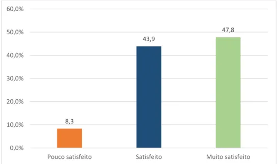 Gráfico 10 – Satisfação com a qualidade do Espaço das Exposições Bibliográficas Temáticas (%) 90,0