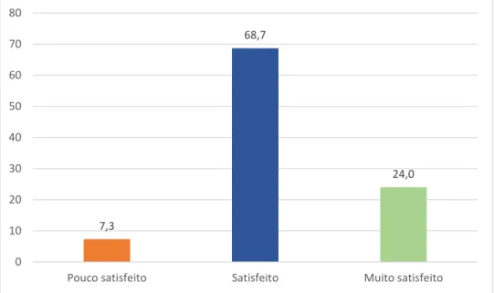 Gráfico 14 – Satisfação com a qualidade do Cartaz das Exposições Bibliográficas Temáticas (%) 75,8