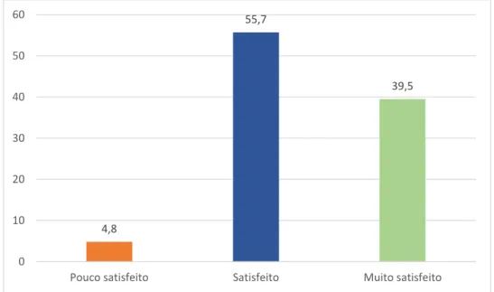 Gráfico 16 – Satisfação com a qualidade da Divulgação das Exposições Bibliográficas Temáticas (%) 83,5