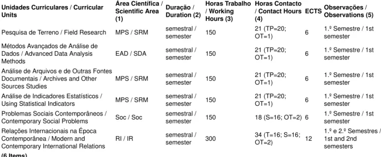 Mapa IV. Mapas de distribuição de estudantes