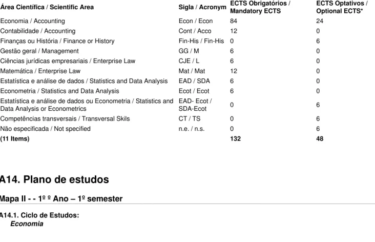Mapa II - - 1º º Ano – 1º semester A14.1. Ciclo de Estudos: