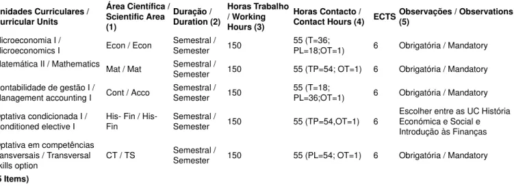 Mapa II - - 1º Ano – 2º semestre A14.1. Ciclo de Estudos: