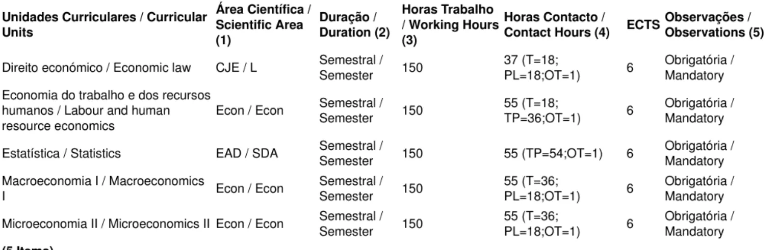 Mapa II - - 2º Ano – 2º semestre A14.1. Ciclo de Estudos: