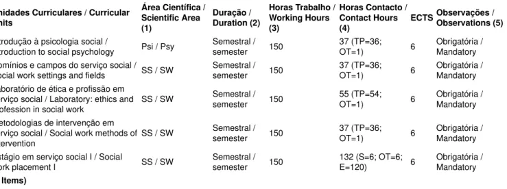 Mapa II - - 1º Ano – 2º Semestre A14.1. Ciclo de Estudos: