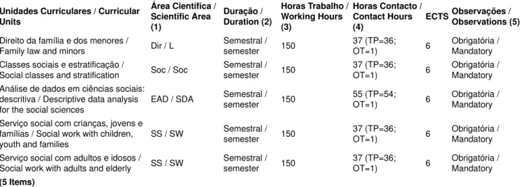 Mapa II - - 2º Ano – 2º Semestre A14.1. Ciclo de Estudos: