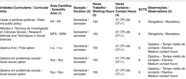 Mapa II - - 3º Ano – 1º Semestre A14.1. Ciclo de Estudos: