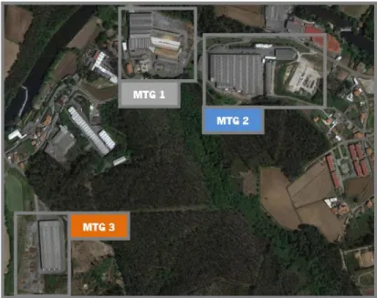 Figura 4 - Vista aérea das unidades fabris MTG 
