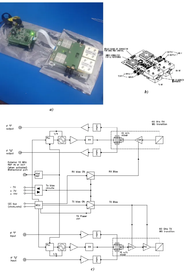 Figure 14 – a) Picture of the Sivers IMA FC1005V00 and control board; b) Sketch with pin diagram; c) Block  diagram