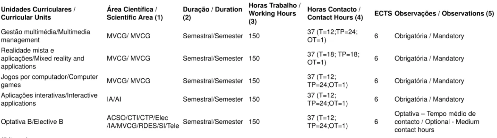 Mapa II - Multimédia - 1º Ano - 2º Semestre A14.1. Ciclo de Estudos: