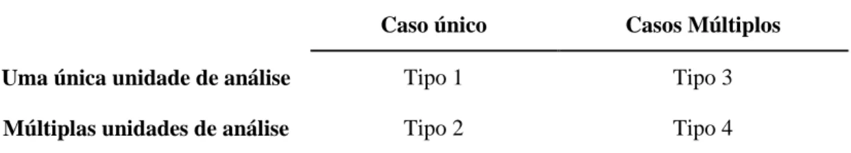Tabela 5 - Caraterização de tipos de caso 