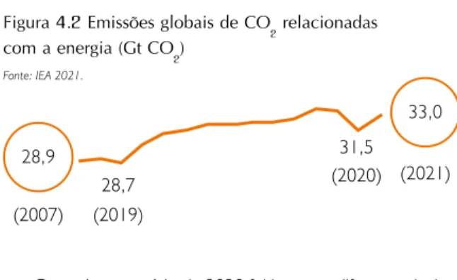 Figura 4.1 Evolução do PIB, procura de energia   primária e emissões de CO 2  na União Europeia